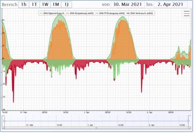 Screenshot_2021-04-02 CUxD-Highcharts.png