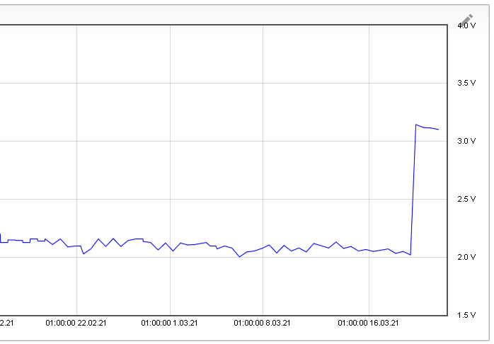 HB-UNI-Sensor1_BatteryChange.png