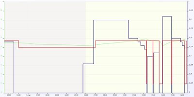 eTRV-B1_Optimum Start Stop_Trend.JPG