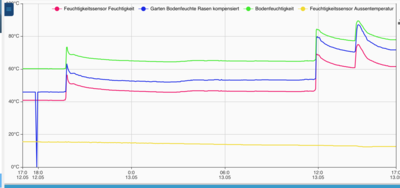 Bildschirmfoto 2021-05-13 um 16.39.48.png