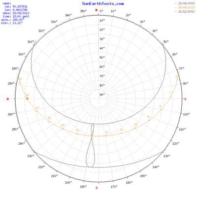 solar-diagram-polar-130826-1800-CGN.png