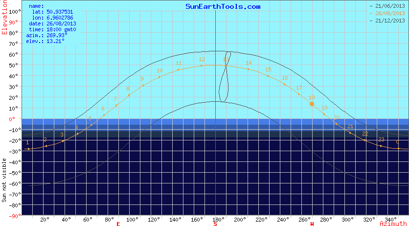 solar-diagram-cartesian-130826-1800-CGN.png