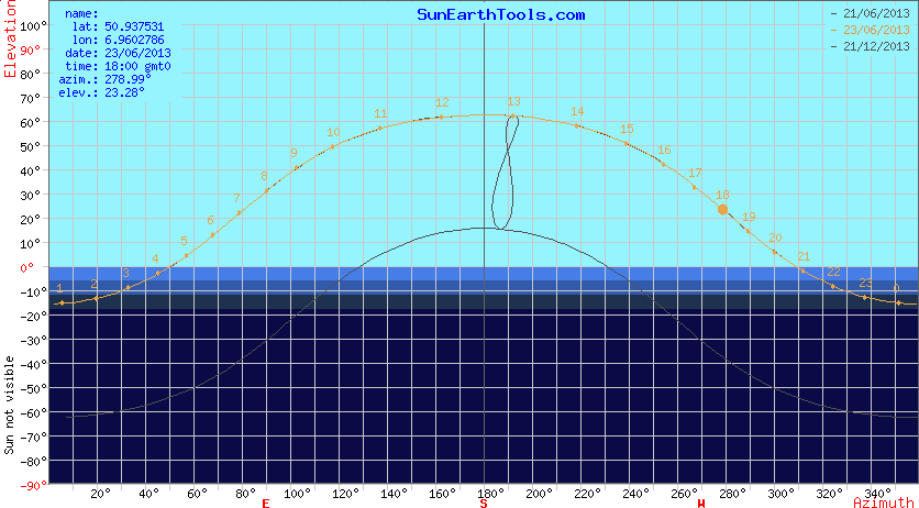 solar-diagram-cartesian-130623-1800-CGN.png