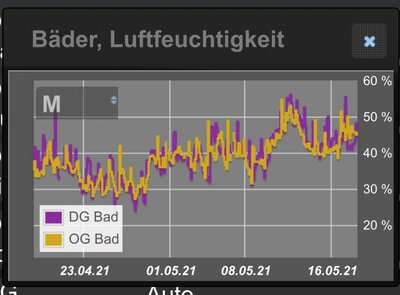 Bäder_Luftfeuchte.jpg