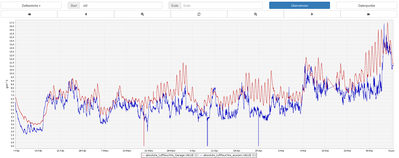 abs_humidity_garage_outdoor.png