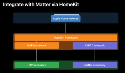 homekit matter.PNG