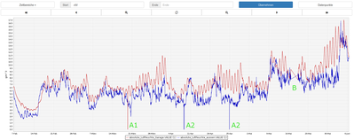 abs_humidity_garage_outdoor.png