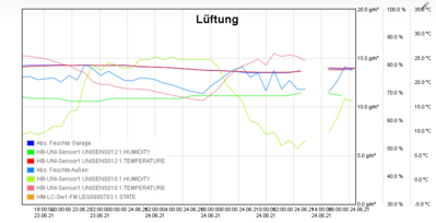 ScreenShot 62 Flot Chart - Google Chrome.png