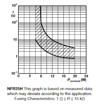 Sicherungswiderstand NFR25.jpg