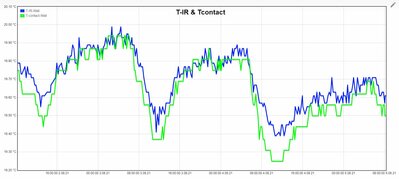 Treppe-T-IR--T-contact-20210805.JPG