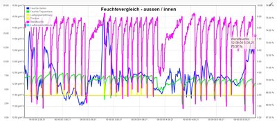 Treppe-LLuftentfeuchter-20210805.jpg