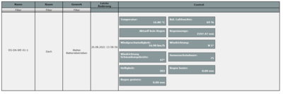wettersensor-status.png