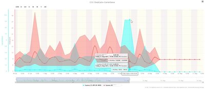 CCU-DutyCycle+CarrierSense - Kopie.jpg