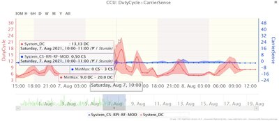 CCU-DutyCycle+CarrierSense3 - Kopie.jpg