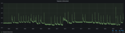 Temperatur Gefrierschrank.png