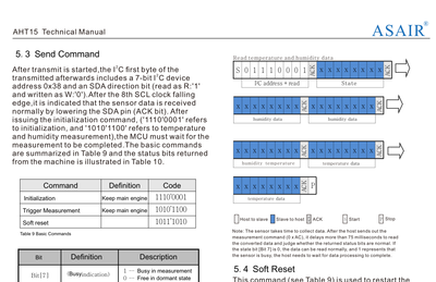 AHT25_read_command.PNG