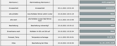 PGM-Abschattung Ost beenden_3jpg.jpg