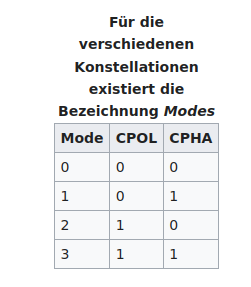 SPI_modes.png