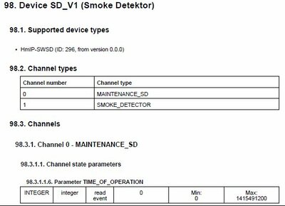 HmIP-SWSD-Channel_0-TIME_OF_OPERATION.jpg