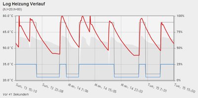 H-Diagramm-Heizung.JPG