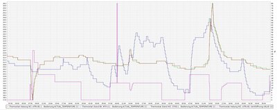 Heizgruppe_WT_Temp_test.JPG