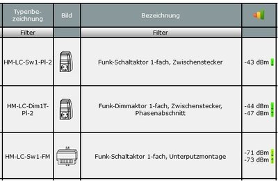 HM-LC-Sw1-Pl-2 Signalstärke-Anzeige.jpg