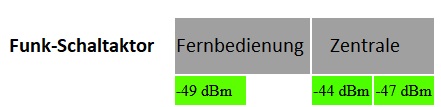 devconfig-rssi.jpg