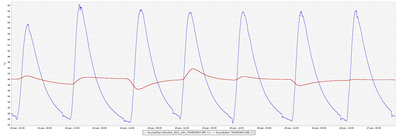 24h_moving_average_example.png