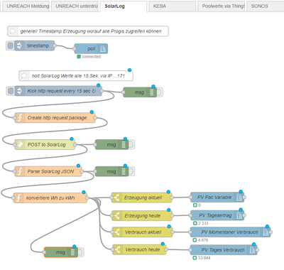 NodeRed Screen.png