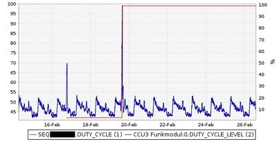 SEQ_DUTY_CYCLE_3.jpg