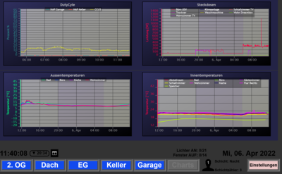 Charts NEU.png