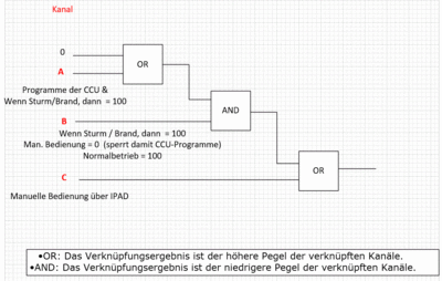 kanal.gif