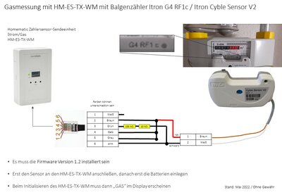 Anleitung zur Verbindung Cyble Sensor mit Homematik Impulsmesser.jpg