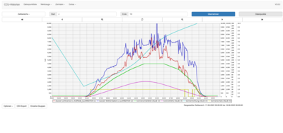 Screenshot 2022-06-17 at 23-41-35 CCU-Historian Trend.png