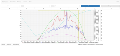 Screenshot 2022-06-17 at 23-24-23 CCU-Historian Trend.png