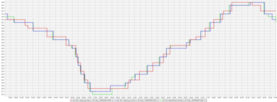 trend_WZ Heizung.png