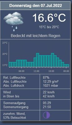 Wetter1.JPG