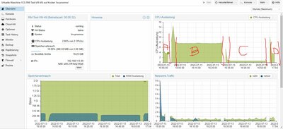 RM_VM_Proxmox_Funkmodul-Test.JPG