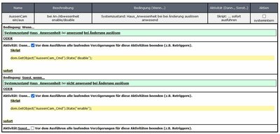 HM Aussencam An-Abwesenheit.jpg