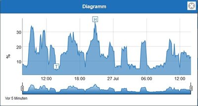 Dutycycle Verlauf.jpg